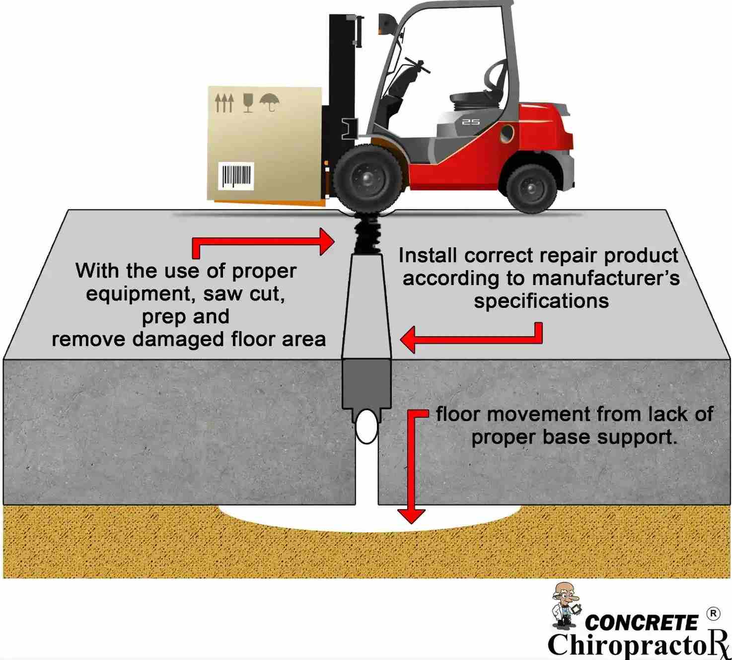 Warehouse Concrete Floor Repair, Concrete Chiropractor Warehouse Floor Repairs